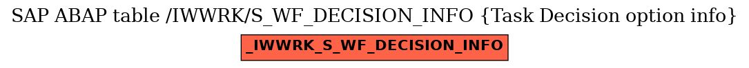E-R Diagram for table /IWWRK/S_WF_DECISION_INFO (Task Decision option info)