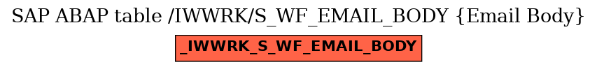 E-R Diagram for table /IWWRK/S_WF_EMAIL_BODY (Email Body)