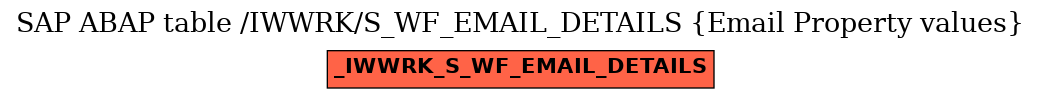 E-R Diagram for table /IWWRK/S_WF_EMAIL_DETAILS (Email Property values)