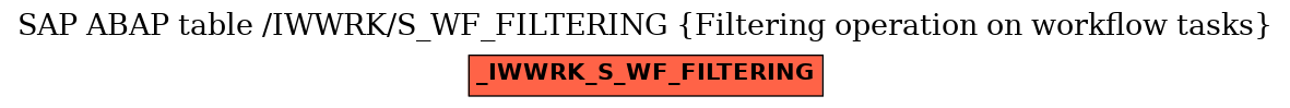 E-R Diagram for table /IWWRK/S_WF_FILTERING (Filtering operation on workflow tasks)