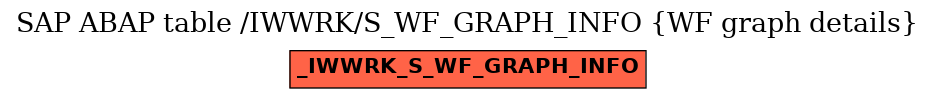 E-R Diagram for table /IWWRK/S_WF_GRAPH_INFO (WF graph details)