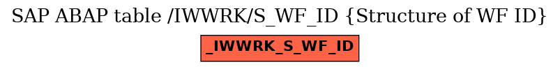 E-R Diagram for table /IWWRK/S_WF_ID (Structure of WF ID)