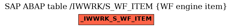 E-R Diagram for table /IWWRK/S_WF_ITEM (WF engine item)