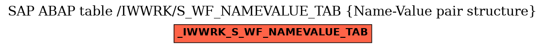 E-R Diagram for table /IWWRK/S_WF_NAMEVALUE_TAB (Name-Value pair structure)