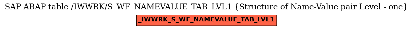 E-R Diagram for table /IWWRK/S_WF_NAMEVALUE_TAB_LVL1 (Structure of Name-Value pair Level - one)