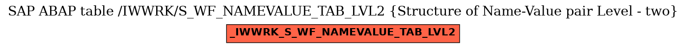 E-R Diagram for table /IWWRK/S_WF_NAMEVALUE_TAB_LVL2 (Structure of Name-Value pair Level - two)