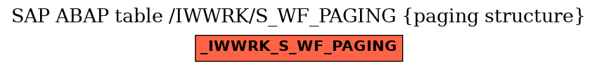 E-R Diagram for table /IWWRK/S_WF_PAGING (paging structure)