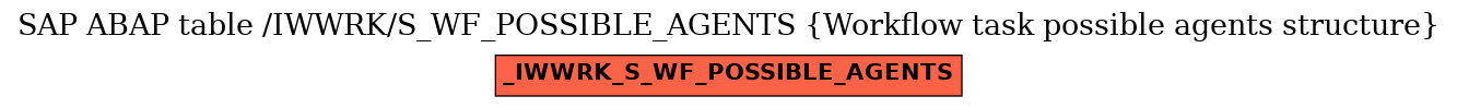 E-R Diagram for table /IWWRK/S_WF_POSSIBLE_AGENTS (Workflow task possible agents structure)