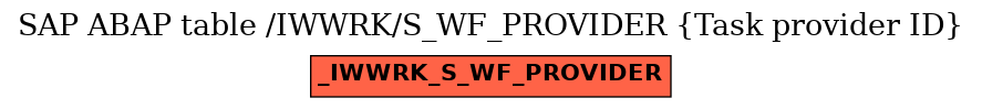 E-R Diagram for table /IWWRK/S_WF_PROVIDER (Task provider ID)