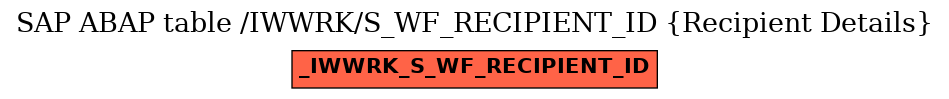 E-R Diagram for table /IWWRK/S_WF_RECIPIENT_ID (Recipient Details)