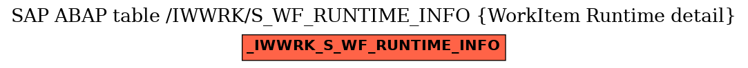 E-R Diagram for table /IWWRK/S_WF_RUNTIME_INFO (WorkItem Runtime detail)