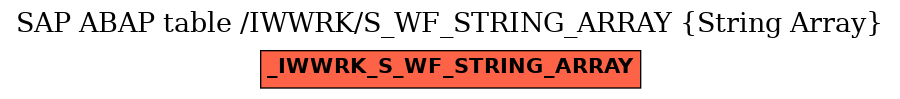 E-R Diagram for table /IWWRK/S_WF_STRING_ARRAY (String Array)