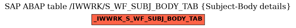 E-R Diagram for table /IWWRK/S_WF_SUBJ_BODY_TAB (Subject-Body details)