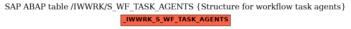 E-R Diagram for table /IWWRK/S_WF_TASK_AGENTS (Structure for workflow task agents)