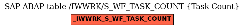 E-R Diagram for table /IWWRK/S_WF_TASK_COUNT (Task Count)