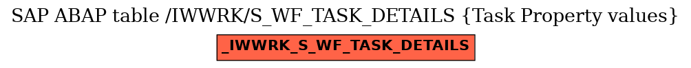 E-R Diagram for table /IWWRK/S_WF_TASK_DETAILS (Task Property values)