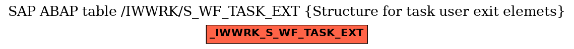 E-R Diagram for table /IWWRK/S_WF_TASK_EXT (Structure for task user exit elemets)