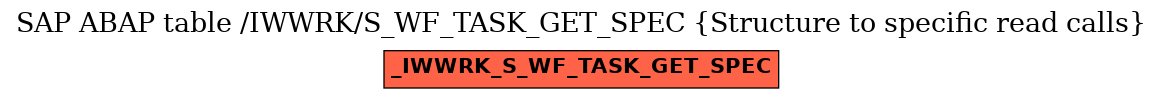 E-R Diagram for table /IWWRK/S_WF_TASK_GET_SPEC (Structure to specific read calls)