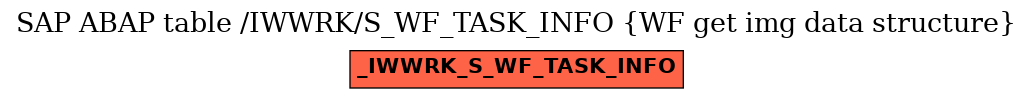 E-R Diagram for table /IWWRK/S_WF_TASK_INFO (WF get img data structure)