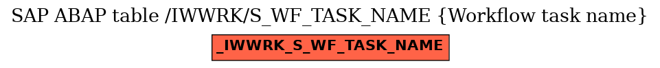 E-R Diagram for table /IWWRK/S_WF_TASK_NAME (Workflow task name)