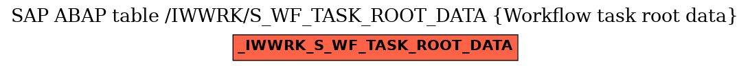 E-R Diagram for table /IWWRK/S_WF_TASK_ROOT_DATA (Workflow task root data)