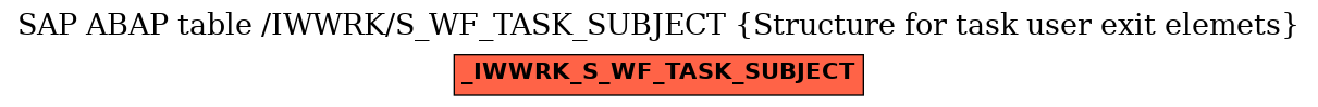 E-R Diagram for table /IWWRK/S_WF_TASK_SUBJECT (Structure for task user exit elemets)