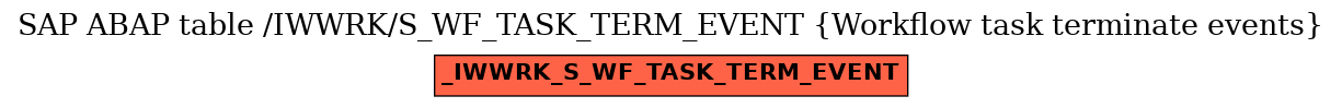 E-R Diagram for table /IWWRK/S_WF_TASK_TERM_EVENT (Workflow task terminate events)