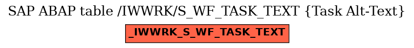 E-R Diagram for table /IWWRK/S_WF_TASK_TEXT (Task Alt-Text)