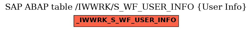 E-R Diagram for table /IWWRK/S_WF_USER_INFO (User Info)