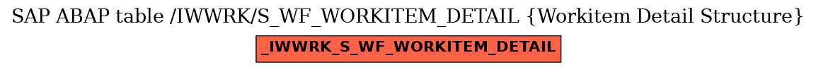 E-R Diagram for table /IWWRK/S_WF_WORKITEM_DETAIL (Workitem Detail Structure)