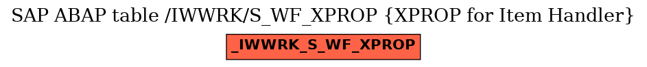E-R Diagram for table /IWWRK/S_WF_XPROP (XPROP for Item Handler)