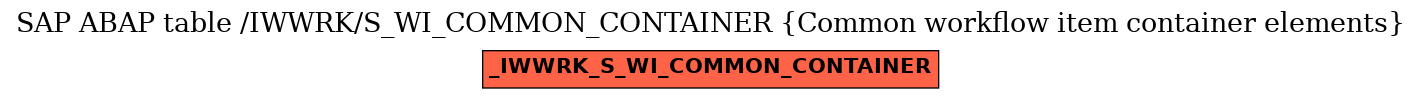 E-R Diagram for table /IWWRK/S_WI_COMMON_CONTAINER (Common workflow item container elements)