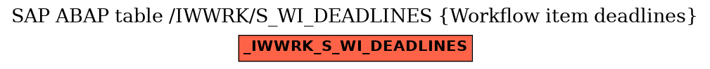 E-R Diagram for table /IWWRK/S_WI_DEADLINES (Workflow item deadlines)