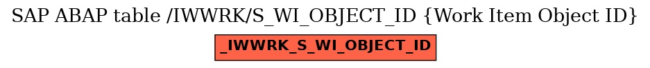 E-R Diagram for table /IWWRK/S_WI_OBJECT_ID (Work Item Object ID)