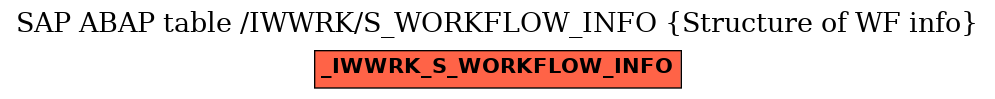 E-R Diagram for table /IWWRK/S_WORKFLOW_INFO (Structure of WF info)