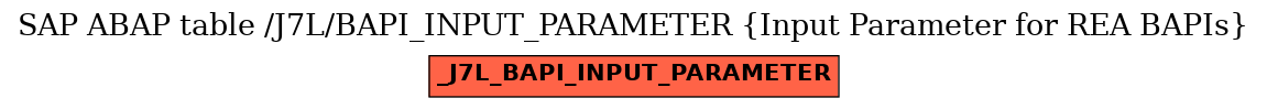 E-R Diagram for table /J7L/BAPI_INPUT_PARAMETER (Input Parameter for REA BAPIs)