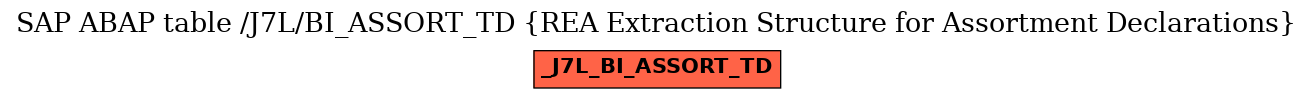 E-R Diagram for table /J7L/BI_ASSORT_TD (REA Extraction Structure for Assortment Declarations)