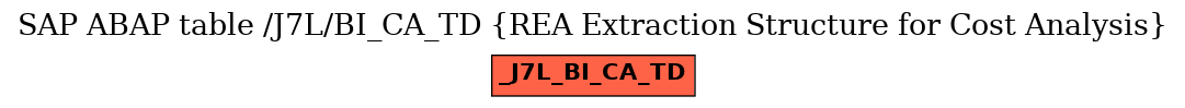 E-R Diagram for table /J7L/BI_CA_TD (REA Extraction Structure for Cost Analysis)