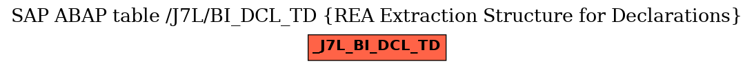 E-R Diagram for table /J7L/BI_DCL_TD (REA Extraction Structure for Declarations)