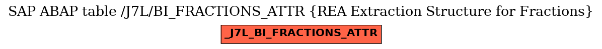 E-R Diagram for table /J7L/BI_FRACTIONS_ATTR (REA Extraction Structure for Fractions)