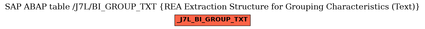 E-R Diagram for table /J7L/BI_GROUP_TXT (REA Extraction Structure for Grouping Characteristics (Text))