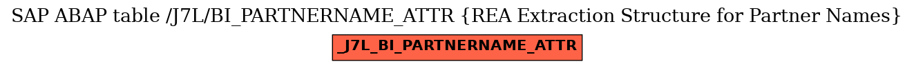 E-R Diagram for table /J7L/BI_PARTNERNAME_ATTR (REA Extraction Structure for Partner Names)