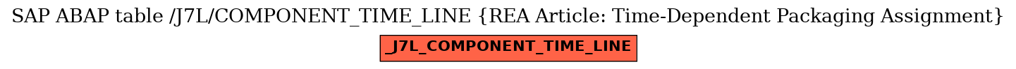 E-R Diagram for table /J7L/COMPONENT_TIME_LINE (REA Article: Time-Dependent Packaging Assignment)