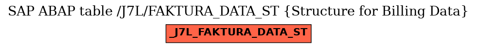 E-R Diagram for table /J7L/FAKTURA_DATA_ST (Structure for Billing Data)