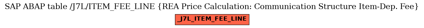 E-R Diagram for table /J7L/ITEM_FEE_LINE (REA Price Calculation: Communication Structure Item-Dep. Fee)