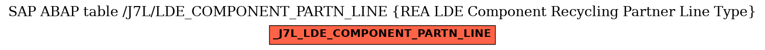 E-R Diagram for table /J7L/LDE_COMPONENT_PARTN_LINE (REA LDE Component Recycling Partner Line Type)