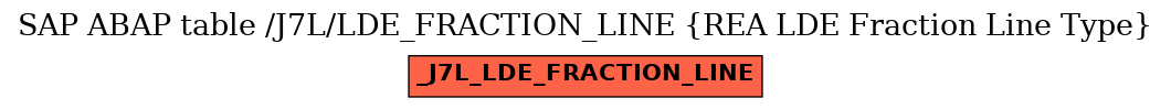 E-R Diagram for table /J7L/LDE_FRACTION_LINE (REA LDE Fraction Line Type)