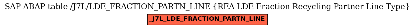 E-R Diagram for table /J7L/LDE_FRACTION_PARTN_LINE (REA LDE Fraction Recycling Partner Line Type)