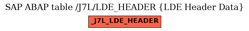 E-R Diagram for table /J7L/LDE_HEADER (LDE Header Data)