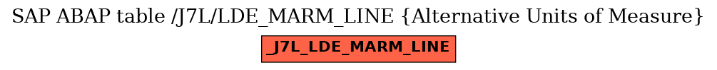 E-R Diagram for table /J7L/LDE_MARM_LINE (Alternative Units of Measure)